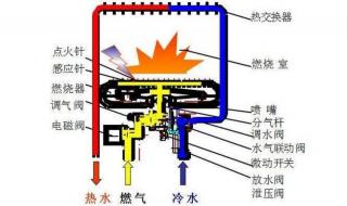 电热水器变频原理 热水器工作原理